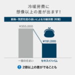 気密・断熱性能
高気密・高断熱で、エネルギーロスを最小限に(工場生産で実現できる優れた気密性・断熱性、高断熱のアルミ樹脂複合サッシを設置、基礎断熱を標準仕様)工場生産で実現できる優れた気密性・断熱性「保温力」の高さで、冷暖房した心地よい空気を逃がさない(セキスイハイム)