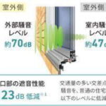 遮音・防音性能
車やバイクの音や電車の音、犬の鳴き声など。立地条件によって外からの騒音はさまざま。 外壁・開口・屋根のすべてにおいて高い遮音性を実現。 音が侵入しやすい開口部も高い遮音性を実現。振動も音も抑える構造で雨音に配慮 共同住宅など上階の生活音は下階に響きやすいもの。 床の遮音性に加え、間仕切りや排水管の遮音性も高め、あらゆる生活音への対策をしています。(セキスイハイム)
